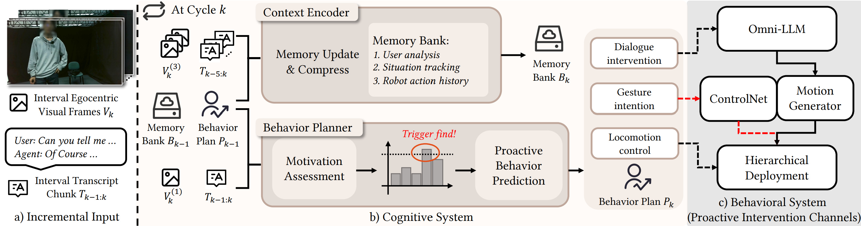 System Overview